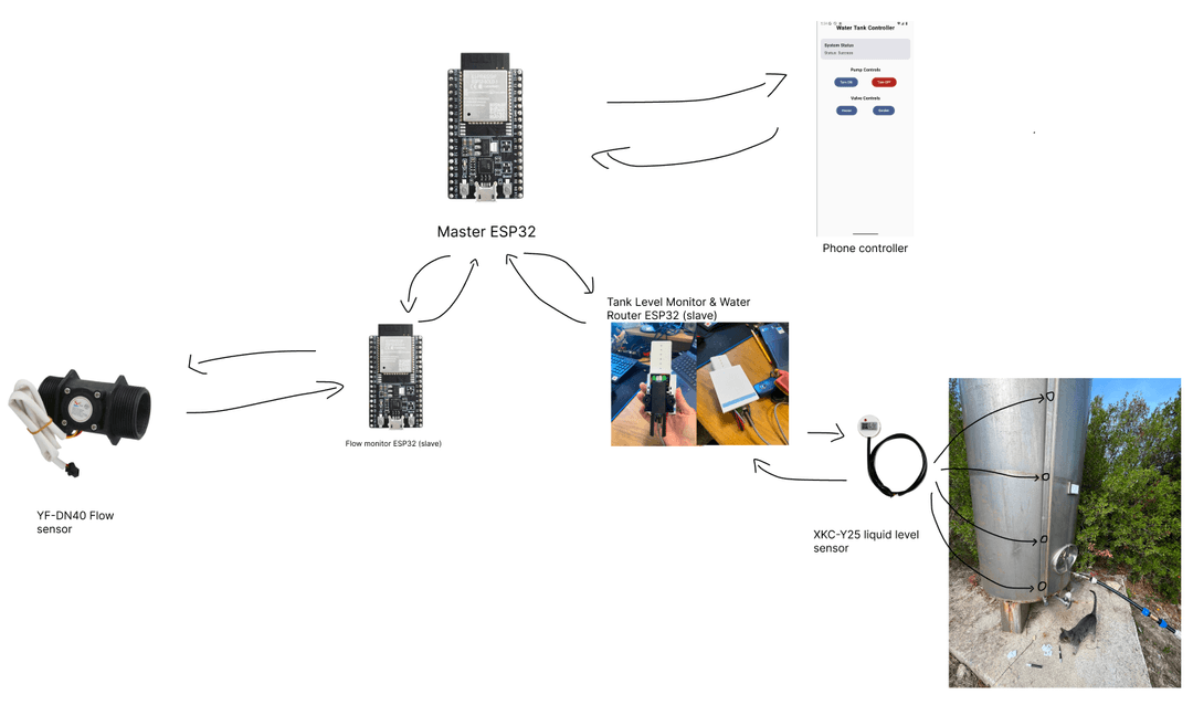 Water Pump Controller